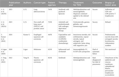 Immune-related toxic epidermal necrolysis affecting trachea mucosal epithelium: a case report and literature review